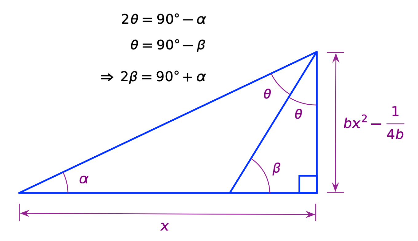 Parabolic Mirrors Made Simpler All This